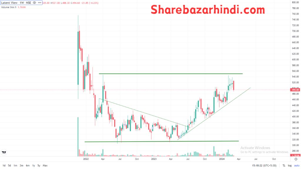 Latent view share price target 